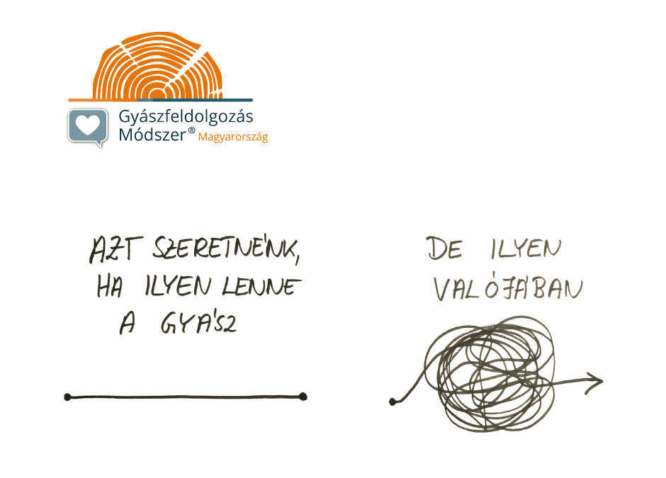 Vannak-e a gyásznak szakaszai?